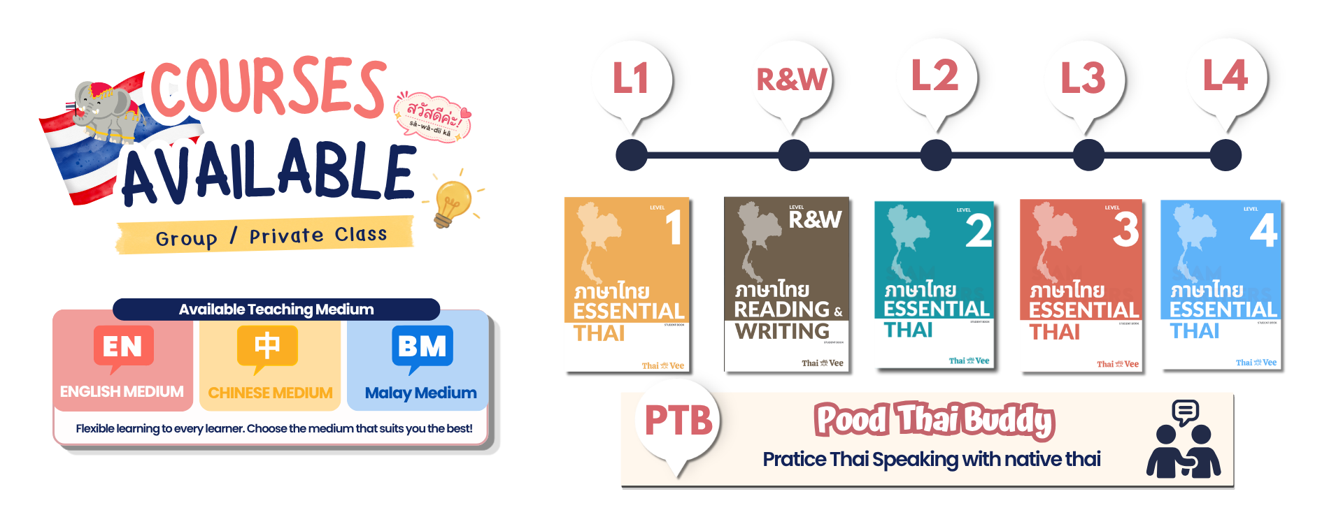 COURSES AVAILABLE